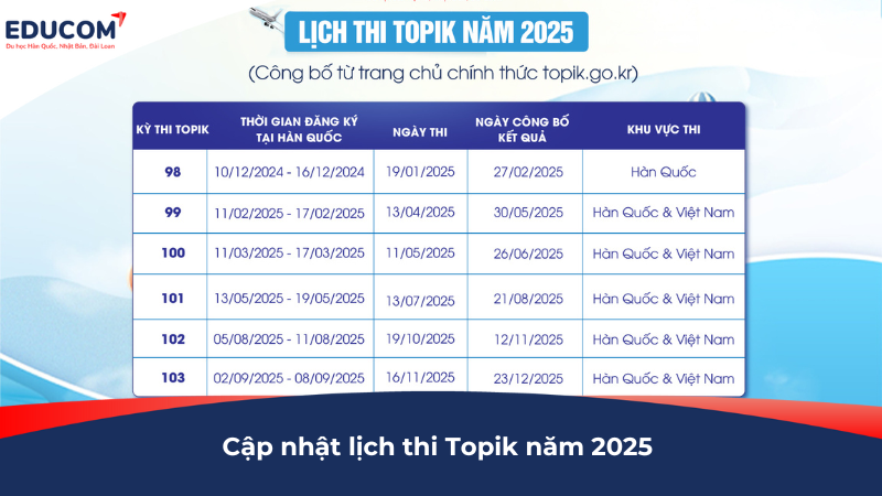 [Cập nhật mới nhất]: Lịch thi Topik năm 2025