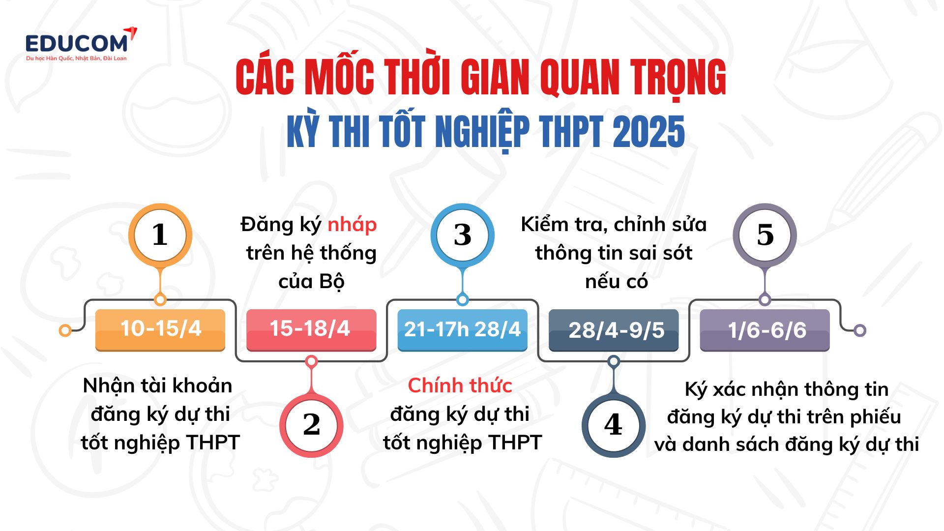 mốc thời gian quan trọng kỳ thi THPT 2025
