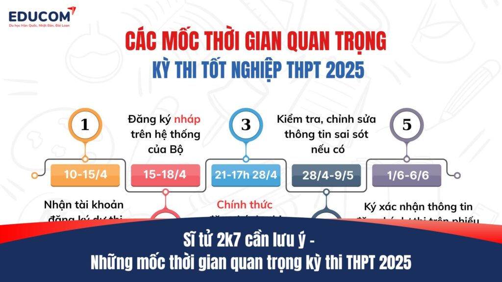 Sĩ tử 2k7 cần lưu ý – Những mốc thời gian quan trọng kỳ thi tốt nghiệp THPT 2025