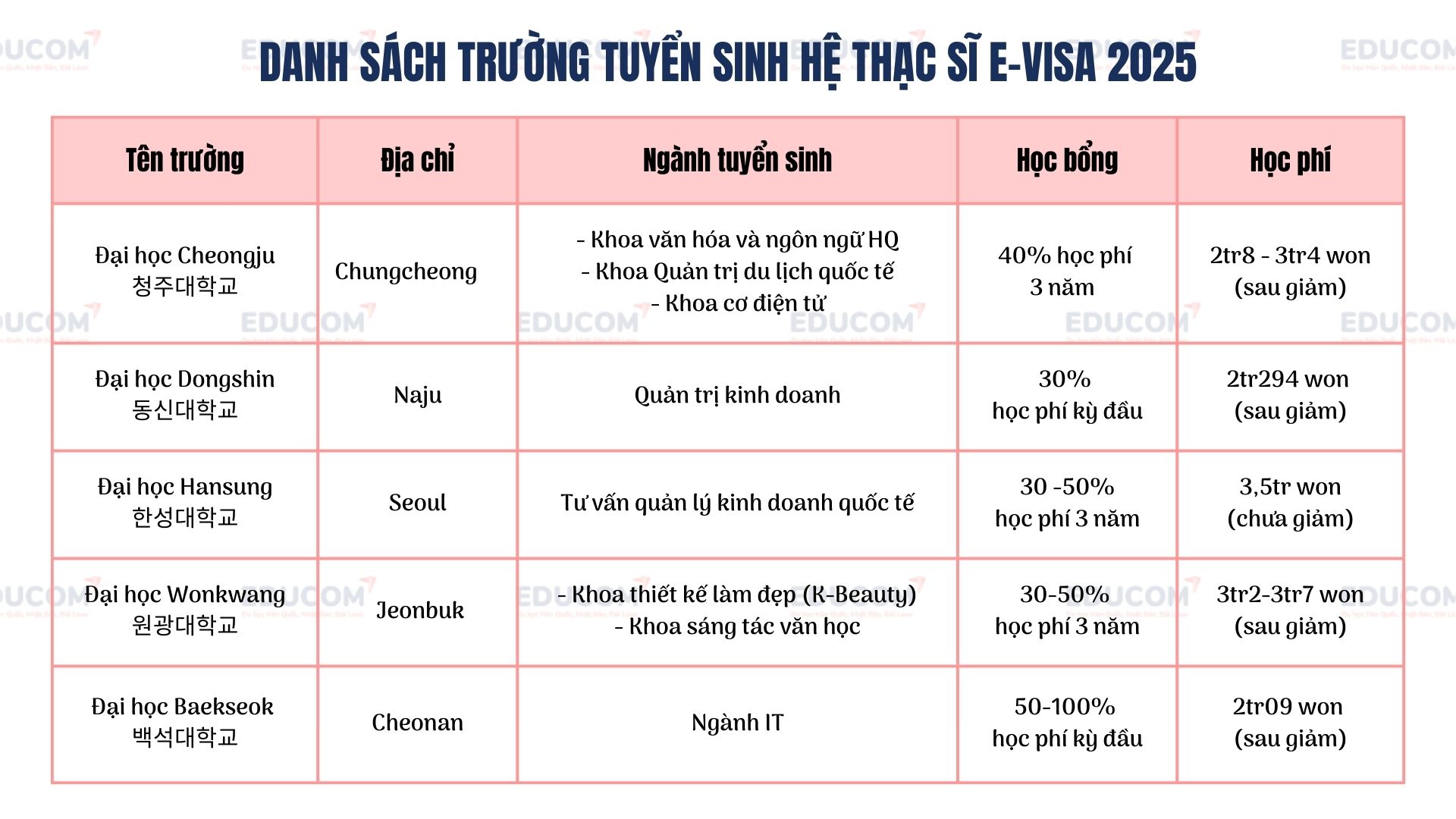 du học thạc sĩ e-visa
