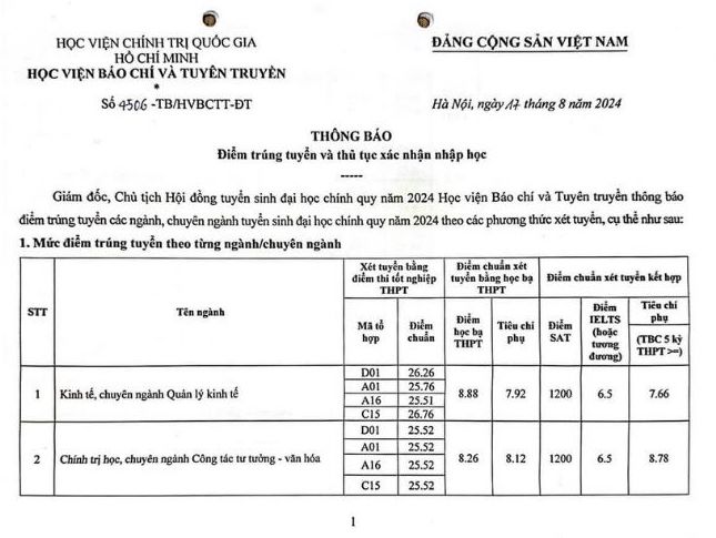điểm chuẩn trường đại học báo chí và tuyên truyền 