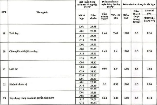 điểm chuẩn trường đại học báo chí và tuyên truyền 