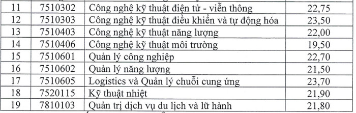 điểm chuẩn đại học điện lực 1