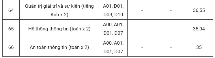 dự báo điểm chuẩn đại học kinh tế quốc dân 2025 2